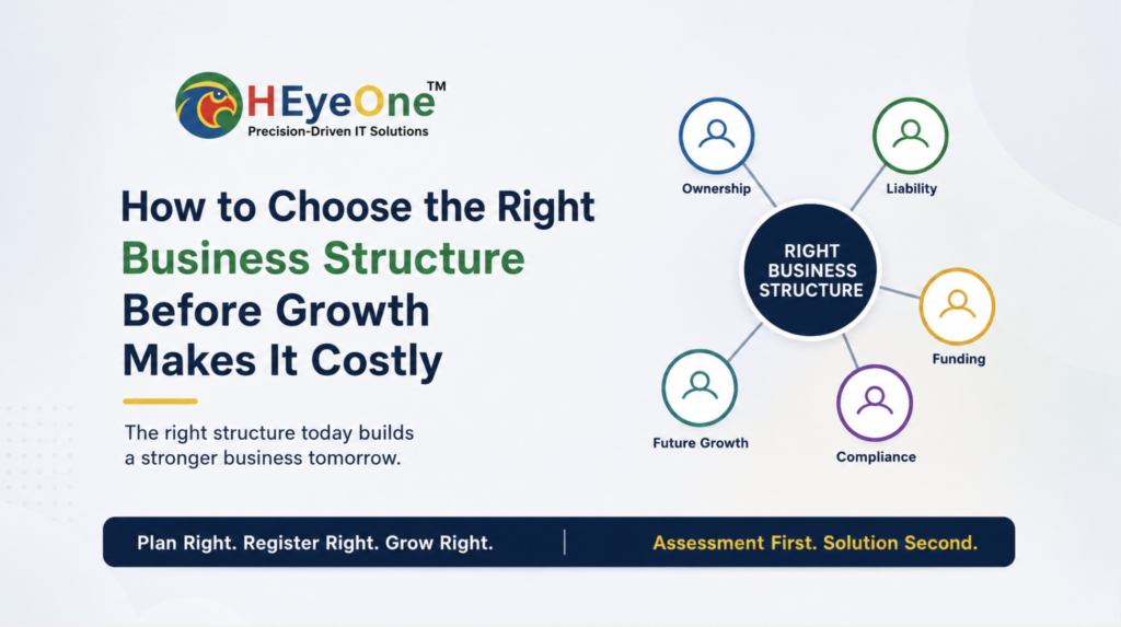 How to Choose the Right Business Structure Before Growth Makes It Costly